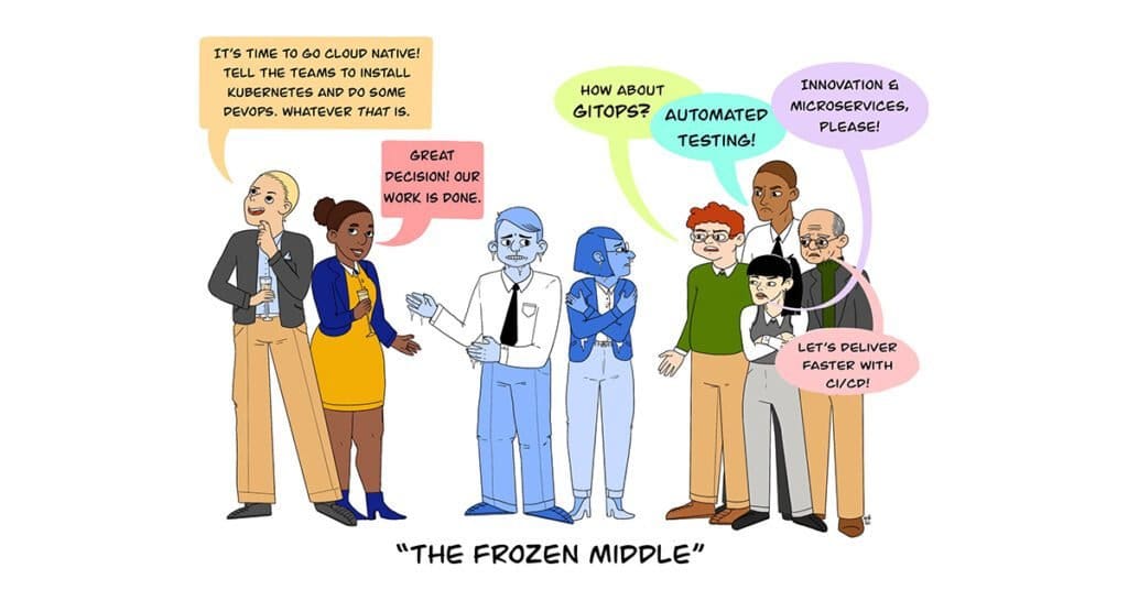 Middle managers | Chinese Dental News | Dental Resource Asia